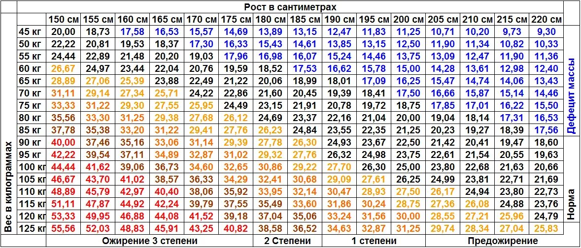 Индекс верности