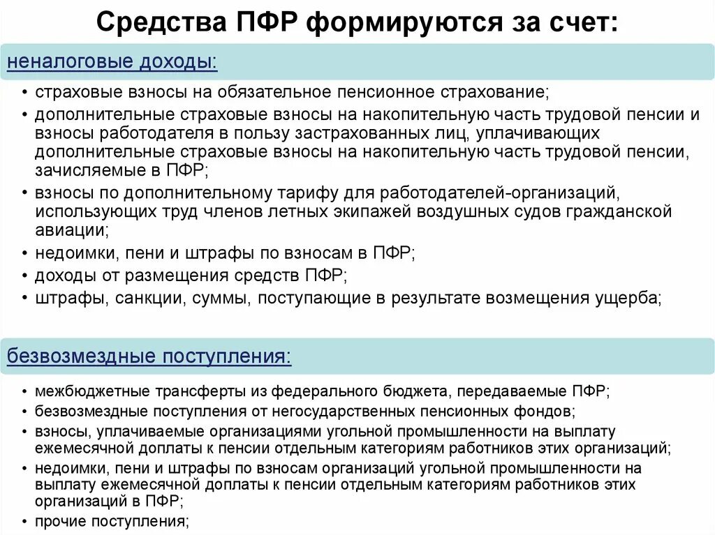 Средства пенсионного фонда россии