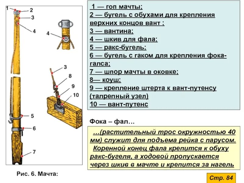 Мачта старославянское слово