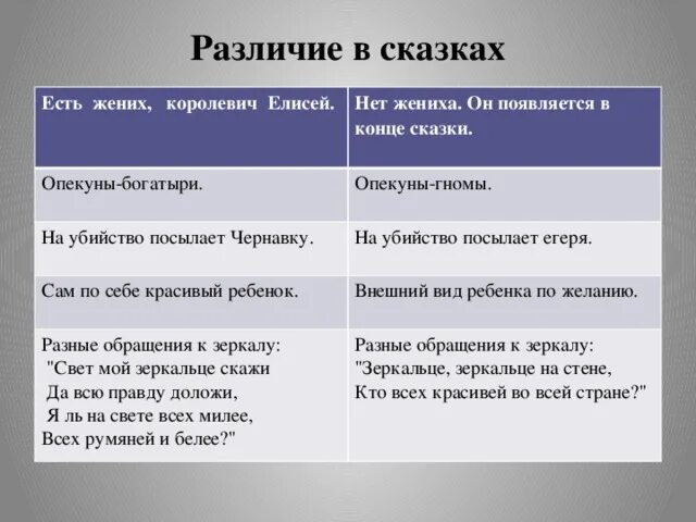 Различия между человеком и животным. Две разницы. Две разницы. Две ветви стадиального подхода к истории общее и различия. Отличия между различия сходство различия.