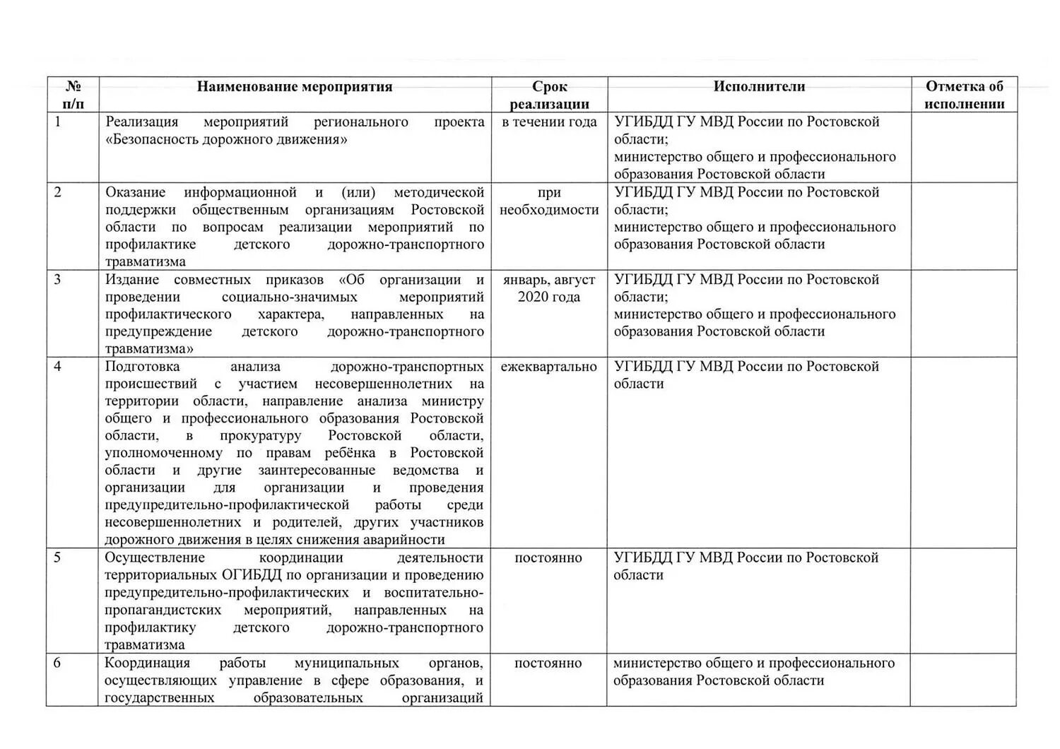 План мероприятий по обеспечению безопасности дорожного движения. Типовой план работы предприятия по предупреждению ДТП. План мероприятий по безопасности дорожного движения на предприятии. План по организации мероприятия. Мероприятия по предупреждению ДТП.