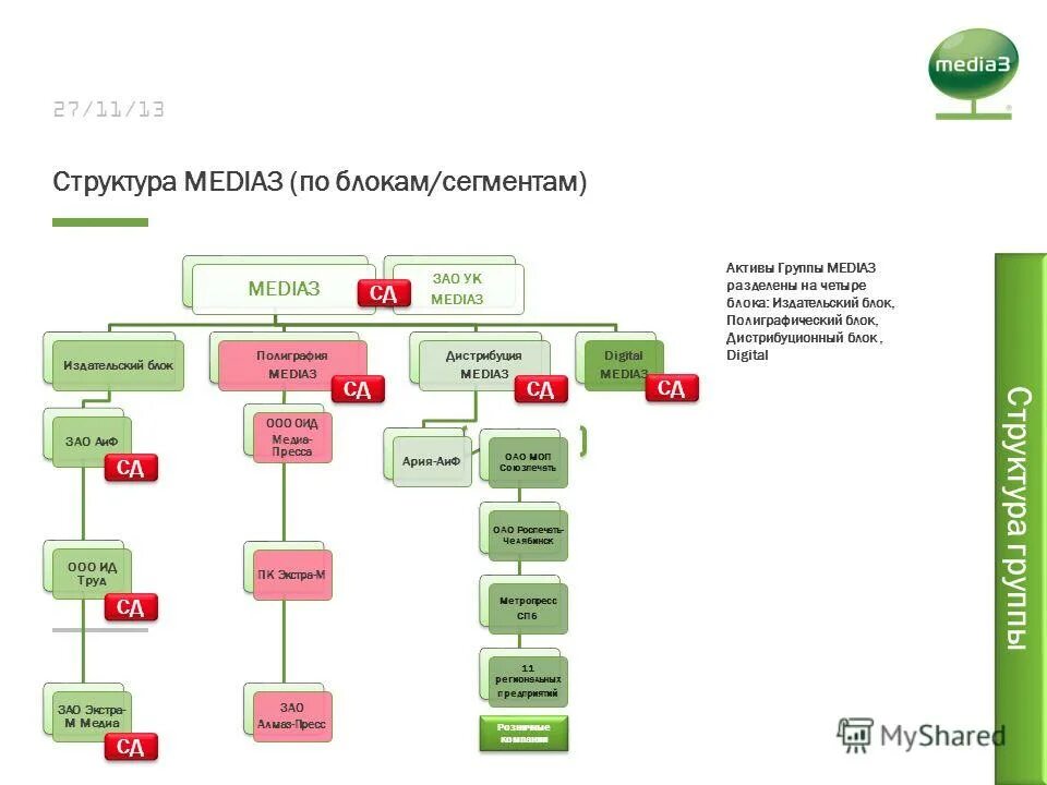 Pro make. 13 media. три особенности развития медиа. медиа актив. 13 media.