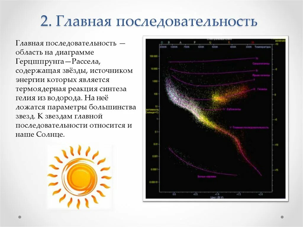 В какую группировку звезд входит солнце. Главная последовательность звезд. Диаграмма спектр светимость Герцшпрунга Рассела. Основные звёзды главной последовательности. Главная последовательность звезд на диаграмме Герцшпрунга.