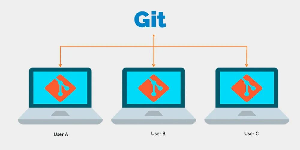 Git m что это. Git. what is git.