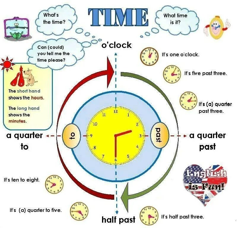 Слова на тему время. Telling the time правило. Часы на английском. Время. Времема на английском языке.