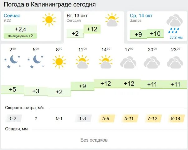 Е1 погода в екатеринбурге на 10 дней. Погода Екатеринбург. Погода Екатеринбург сегодня. Погода на завтра Екатеринбург. Погода Екатеринбург сегодня сейчас.