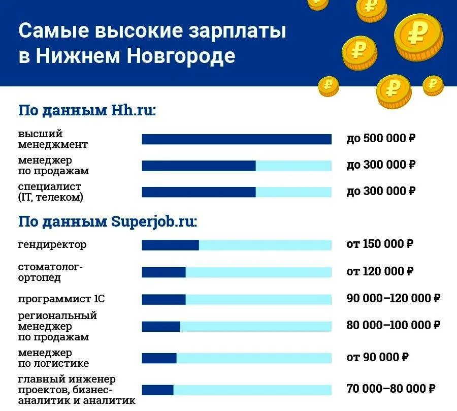 Высокооплачиваемые айти профессии. Профессии с высоким заработком. высокая заработная плата профессии. высокооплачиваемые профессии. самые высокооплачиваемые профессии.