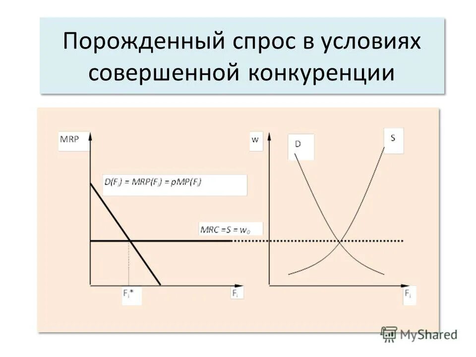 1 условия совершенной конкуренции. Спрос в условиях совершенной конкуренции. условия совершенной конкуренции. условием совершенной конкуренции не является…. спрос рождает предложение график.