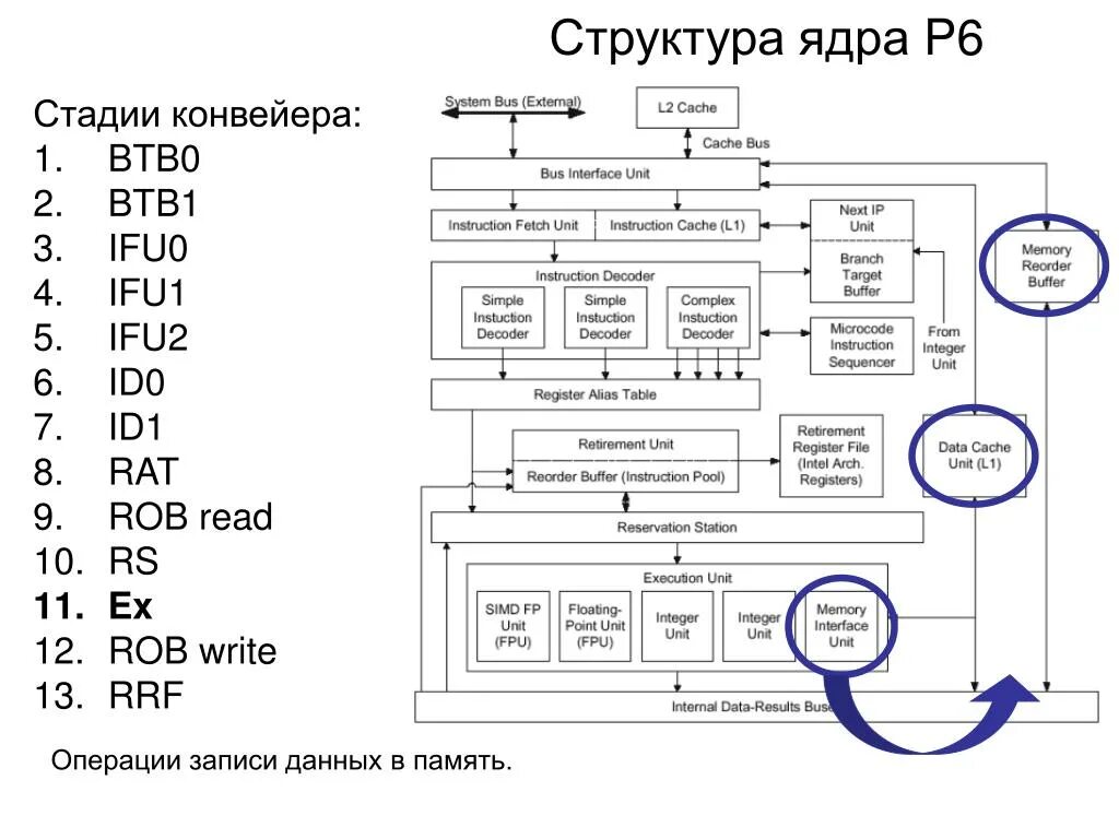 Структура процессора x86. Структура ядра Windows. Архитектура ядра Windows. Архитектура виндовс ядро. Ядро 1 16 3