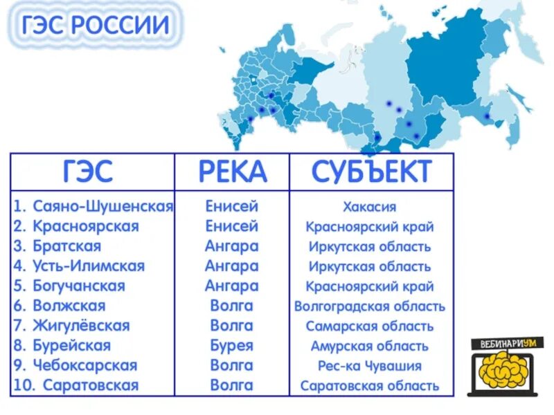 Россия города России. Какие города есть в России. Самые крупные города России презентация. Сколько городов в России.