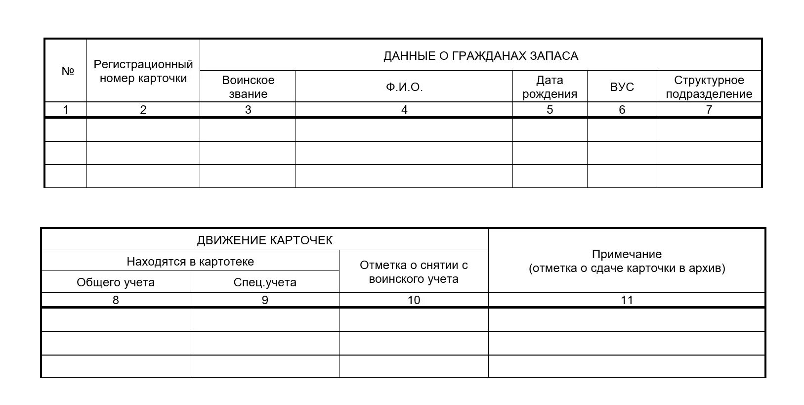 Карточка гражданина подлежащего воинскому учету форма 10. Заполненная карточка воинского учета форма 10. Форма 10 военный учет бланк. Журнал учета карточек граждан подлежащих воинскому учету форма 10. Личная карточка форма 10