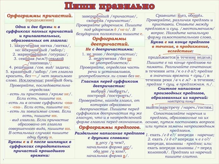 После 1 часть на русском языке. Таблица орфограмм. Таблица орфограмм русского языка. Что такое орфограмма. Основные орфограммы.