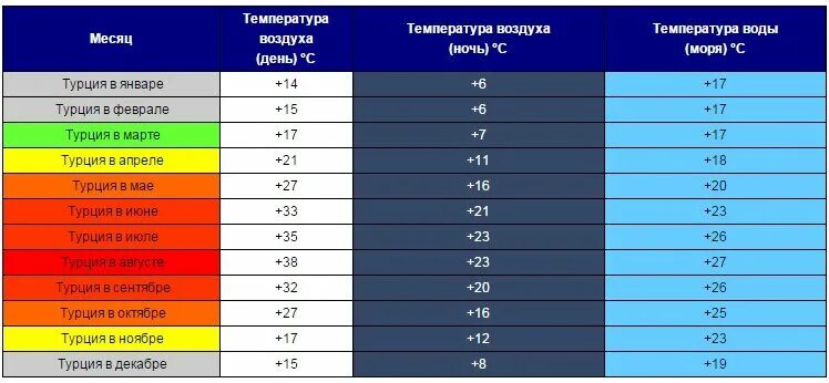 где в турции в октябре