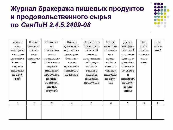 Бракеражный журнал образец. Журнал бракеража пищевых продуктов и продовольственного сырья. Журнал бракеражный продовольственного сырья. Журнал бракеража скоропортящихся продуктов в ДОУ по САНПИН. Журнал бракеража готовой продукции продовольственного сырья.