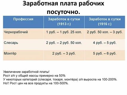 Зарплата рабочего во франции