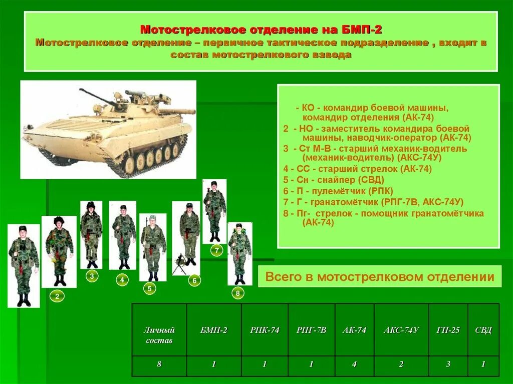 Состав мотострелкового взвода