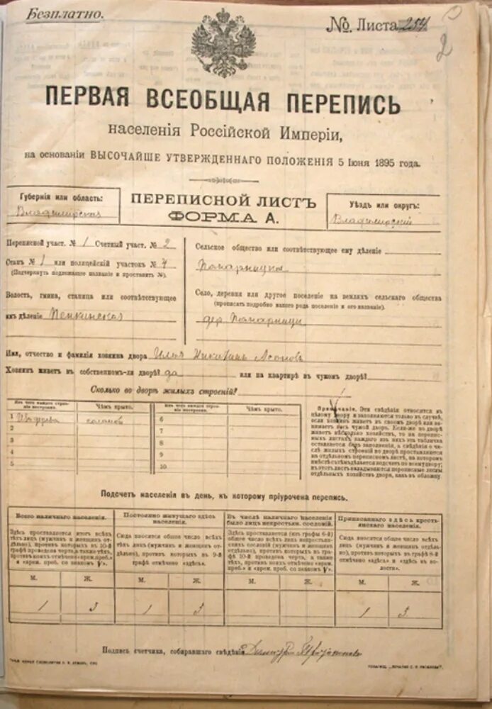 Перепись вятской губернии. Первая всеобщая перепись. медаль «за труды по первой всеобщей переписи населения».