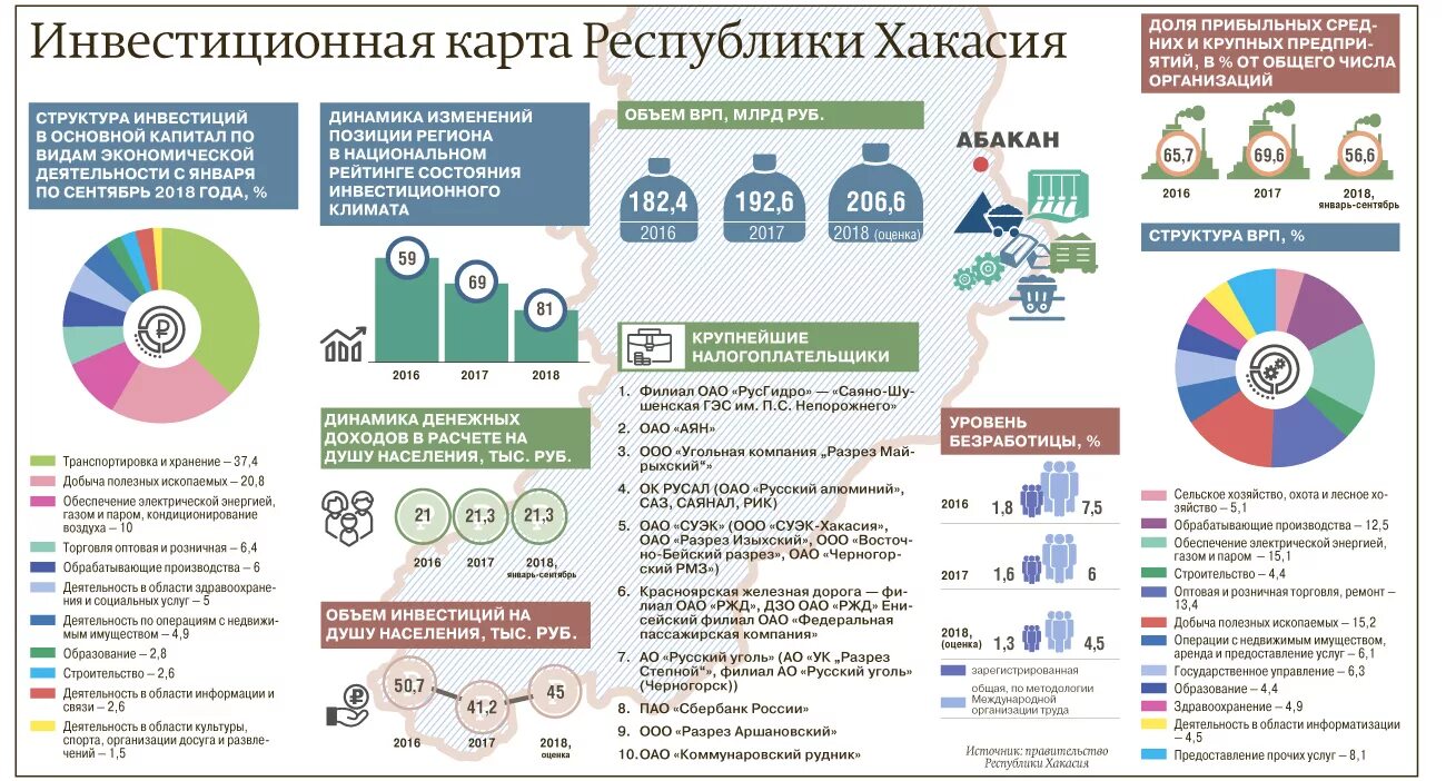 Государственные программы республики хакасия. Хакасия инвестиционные проекты. республика хакасия врп. инвестиционные проектакасия. инвестиционный проект хакасяи.