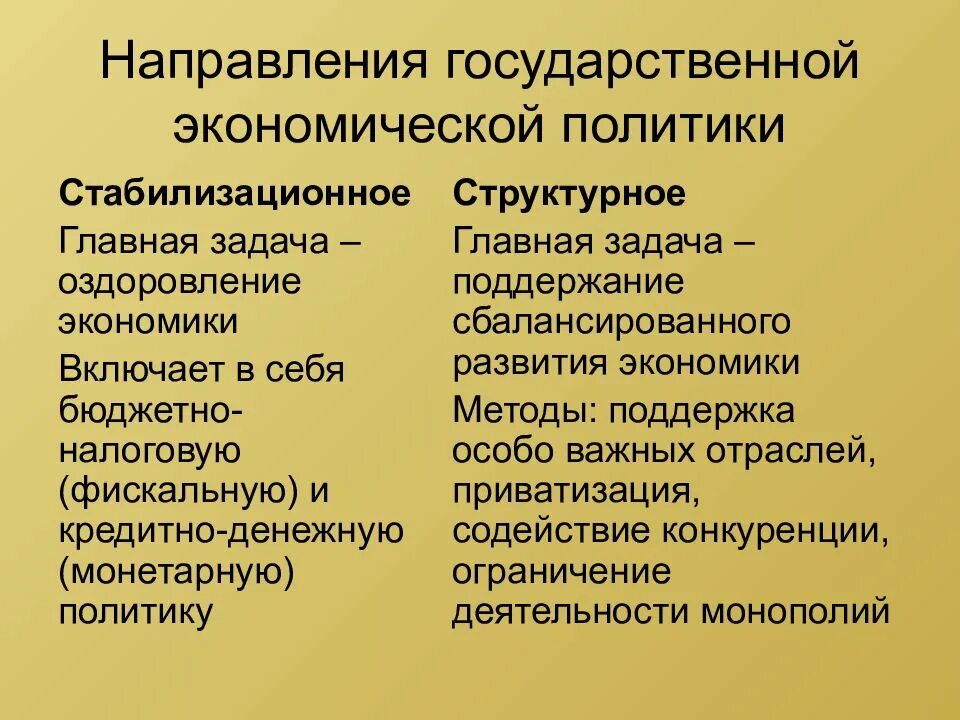 Главные направления экономики. Направления государственной экономической политики. Основные направления государственной экономической политики. Стабилизационное и структурное направления в экономике. Стабилизационное направление в экономической политике.