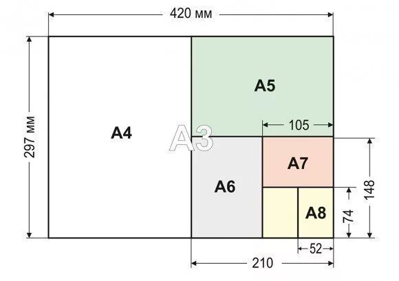 Размер листа а1 а2 а3 а4 а5 а6 а7. Формат а5 Размеры в сантиметрах. Формат а6 Размеры. Размеры бумаги. Формат 1 8 а4