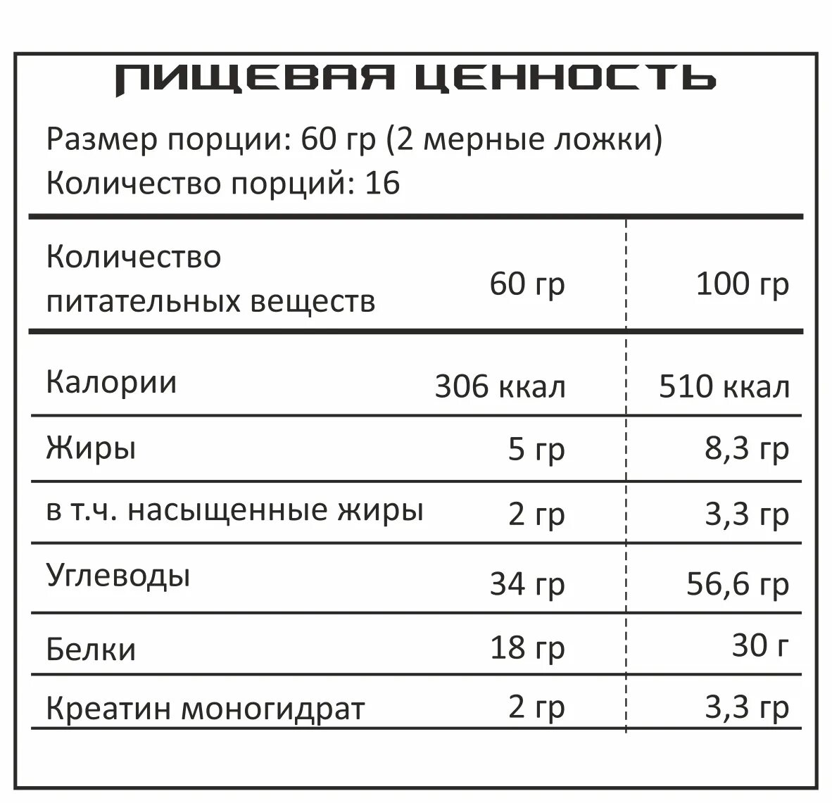 Порция протеина сколько грамм. Протеин пищевая ценность на 100 грамм. Протеин калорийность на 100. Порция белка это сколько. Сколько калорий в протеине.