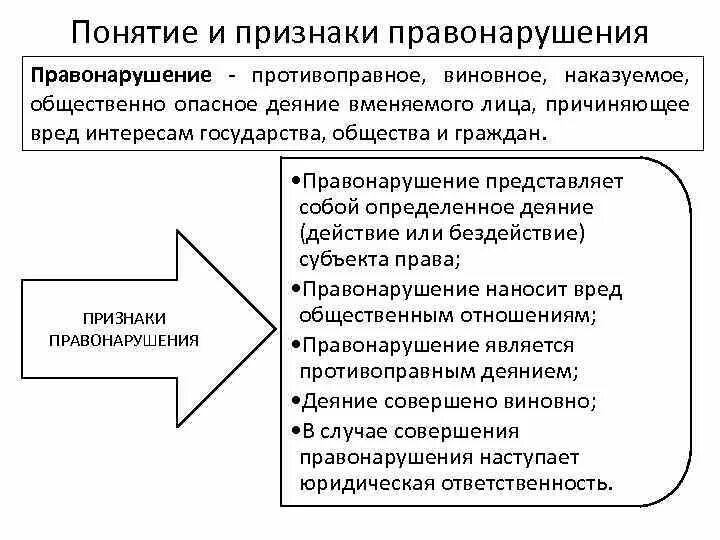 Правонарушение понятие признаки виды. Понятие правонарушения его признаки и виды. Правонарушение его состав признаки. Понятие и основные признаки правонарушения.