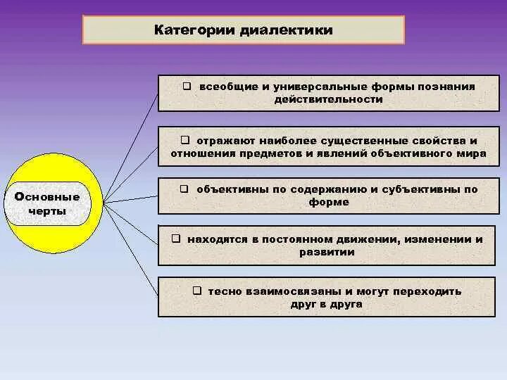 Основными принципами диалектики являются. Категории диалектики. система категорий диалектики. основные категории диалектики примеры. основные категории диалектики в философии.