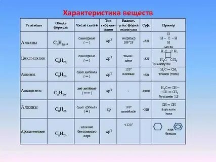 Это вещество относится к классу