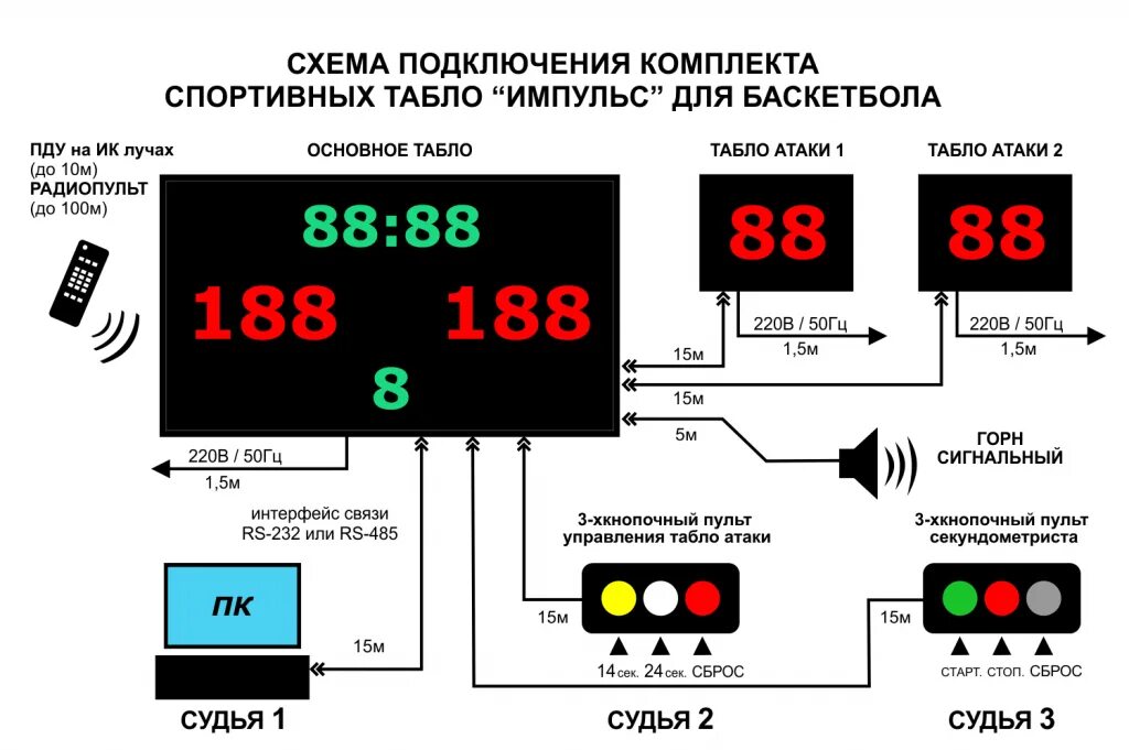Обнуление информации на табло. Пульт импульс электронного табло. как подключить табло. схема цифрового табло.