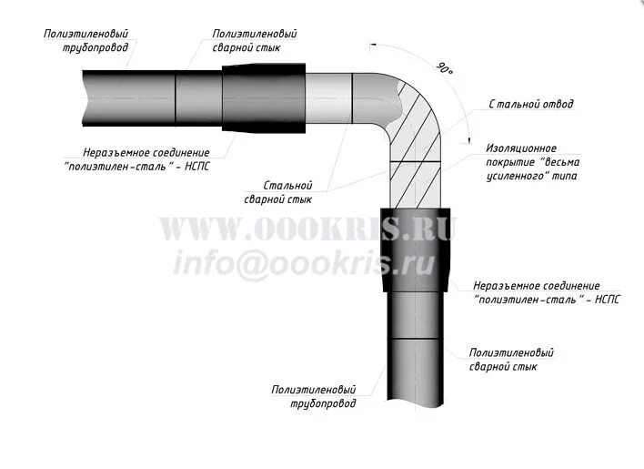 Газ неразъемное соединение. Узел 160 ПНД sdr11 втулка под фланец 150. Неразъёмное соединение полиэтилен-сталь для газа 32/32. Неразъемное соединение полиэтилен сталь узел. Неразъемное полиэтилен сталь чертеж 40/32 трубы.