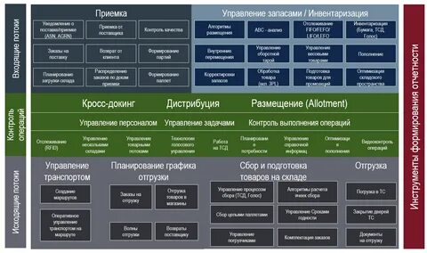 Зона отбора
