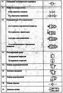 Обозначение клапанов на гидравлических схемах
