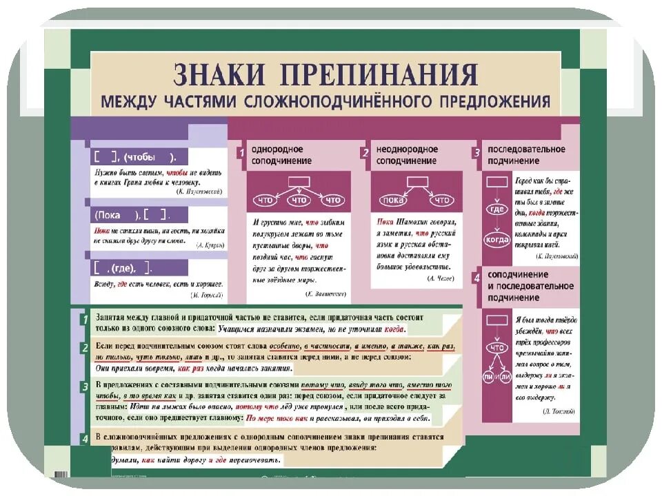 Где ставить знаки препинания в тексте