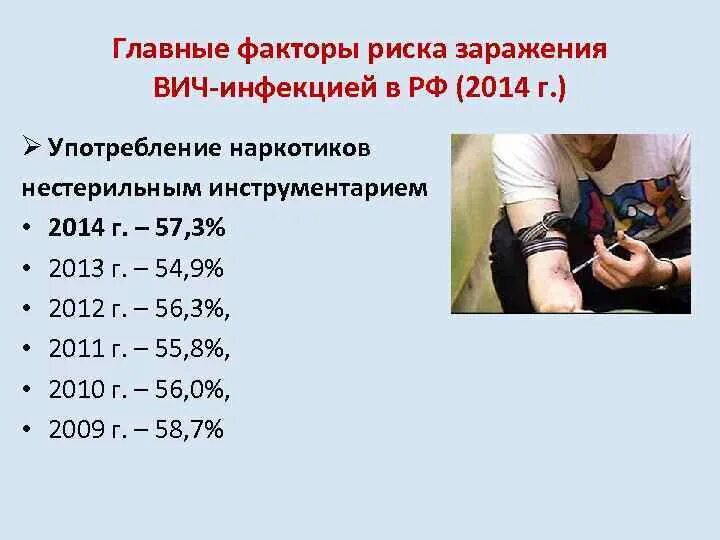 Ситуации связанные с риском заражения вич инфекцией. Факторы риска ВИЧ. Факторы риска заражения ВИЧ-инфекцией. Факторы риска заражения ВИЧ. Факторы риска при ВИЧ инфекции.