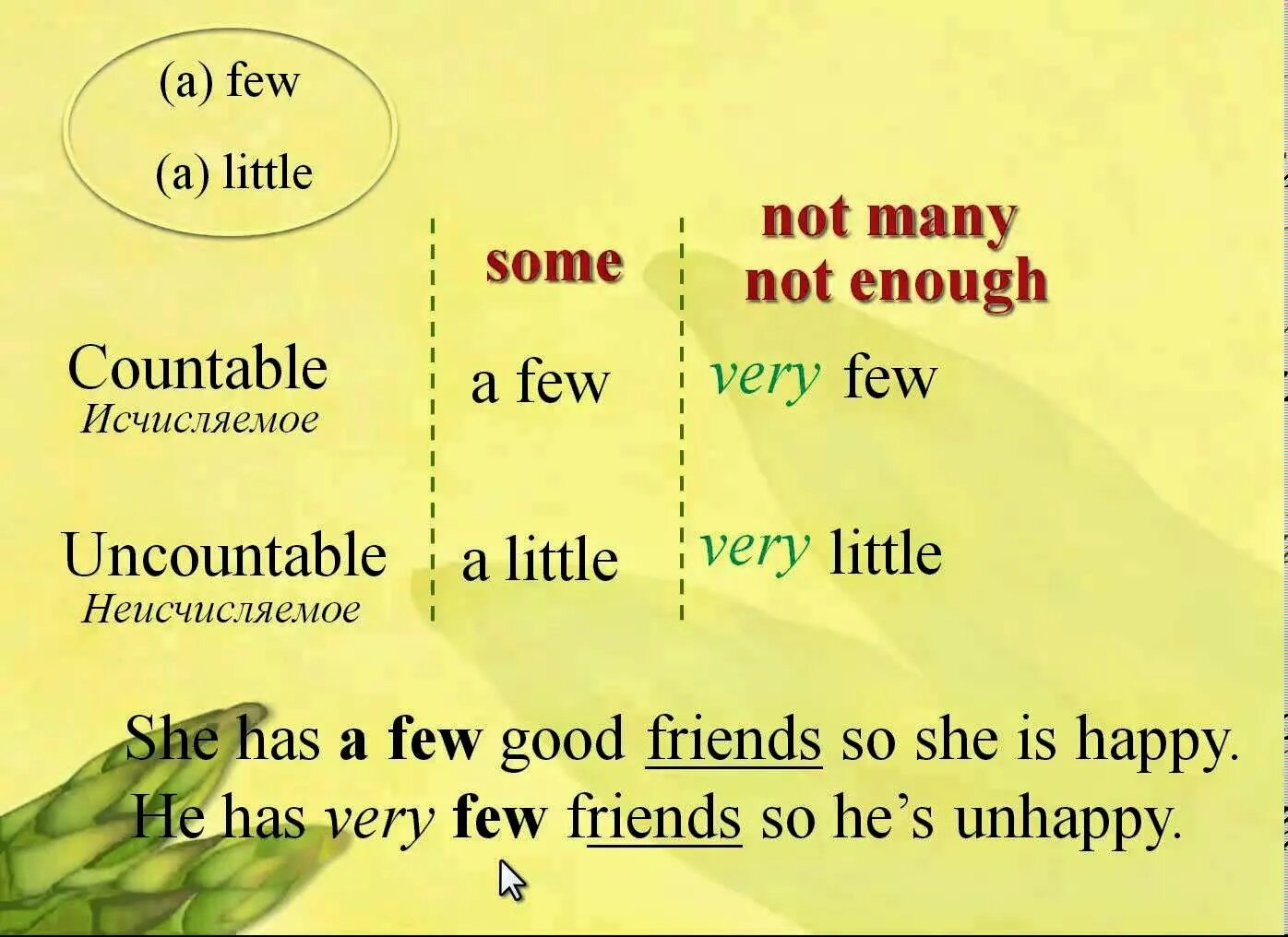 Few a few little a little much many a lot of правило. Many much little правило в английском языке. Английский язык much many a lot of few little. Many much a little a few a lot of правило. A few a little things