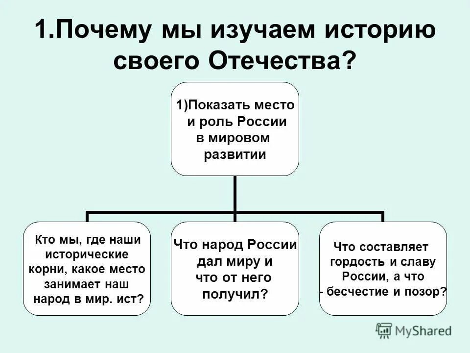 Для чего мы изучаем историю 4 класс. Почему мы изучаем историю. зачем изучать историю. почему мы изучаем историю историю. причины изучения истории.
