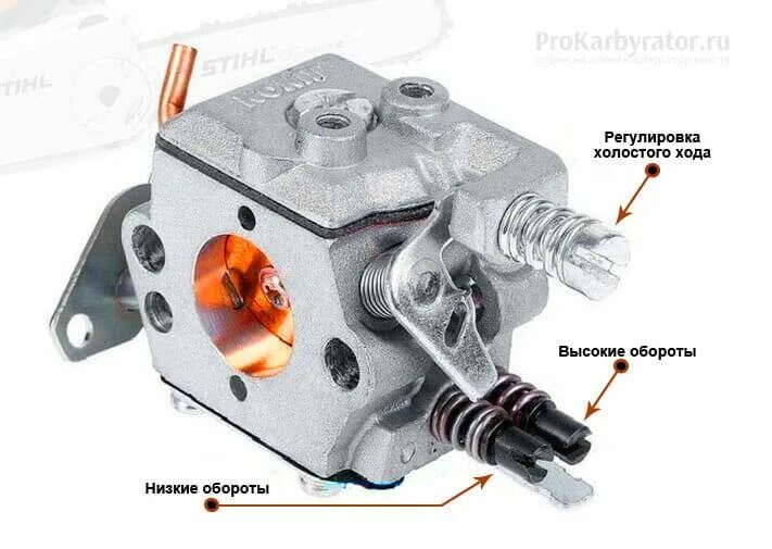 Настройка карбюратора штиль. Регулировка карбюратора штиль 250. Stihl MS 180 винт холостого хода. Штиль МС 250 регулировка карбюратора. Карбюратор бензопилы штиль 250.