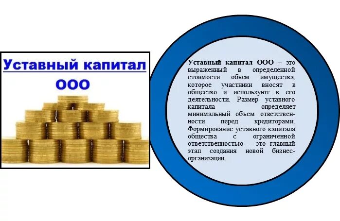 Взнос в капитал ооо. Уставной капитал ООО. Что такое уставной капитал предприятия. ООО капитал. Уставной фонд ООО.