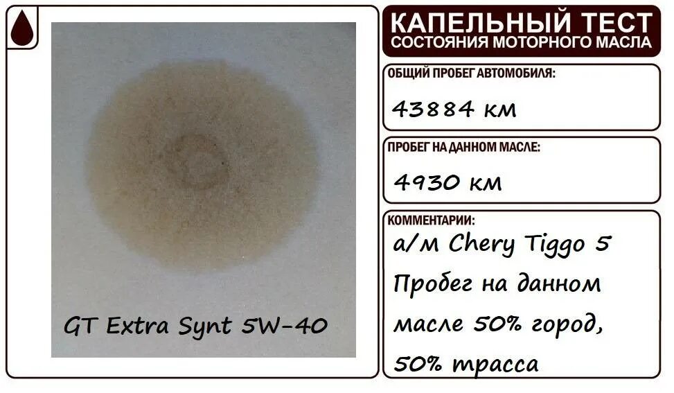 Метод капельной пробы моторного масла. Капельный метод проверки масла дизельного двигателя. Капельный тест моторного масла. Капельный тест дизельного моторного масла. Тест масла на бумаге