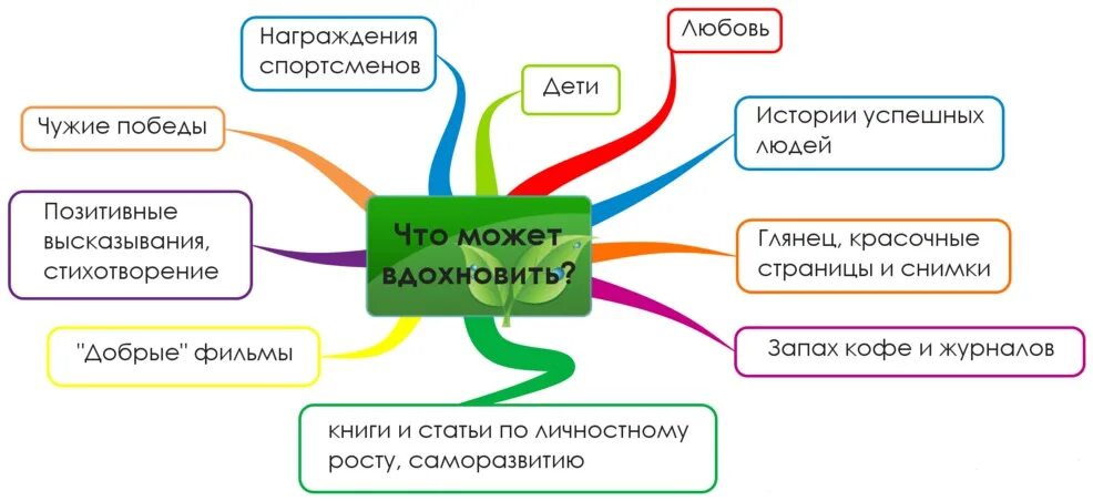 Что может. На что можно вдохновить человека. Вдохновение в жизни человека примеры. Что может вдохновлять человека примеры. Источники вдохновения примеры.