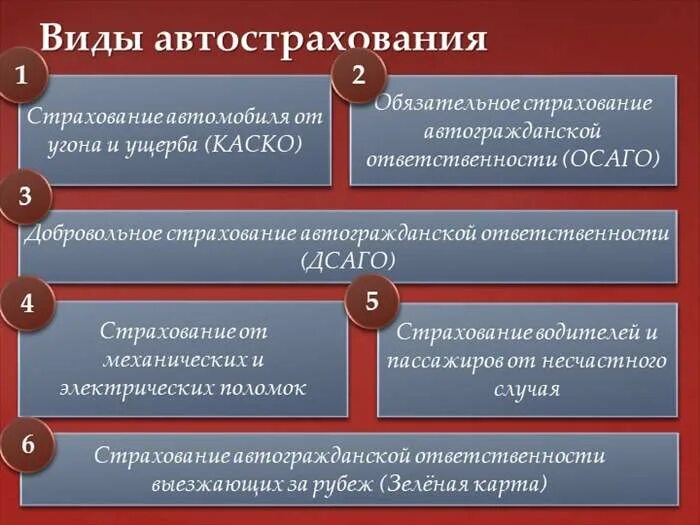 Виды автострахования. Виды договоров страхования. Виды страхования транспортных средств. Виды автострахования таблица. Необходимые условия страхования