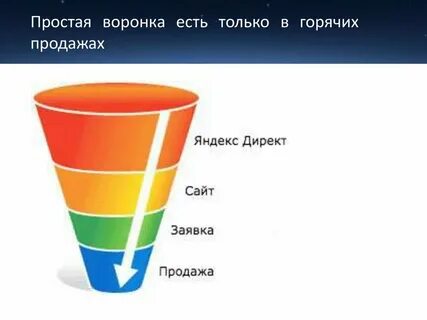 Воронка простая