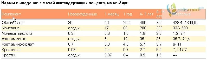 Мочевая кислота норма. Мочевая кислота в моче норма. Мочевая кислота в моче норма у детей. Мочевая кислота в моче норма у женщин. Норма мочевой кислоты у мужчин после 40