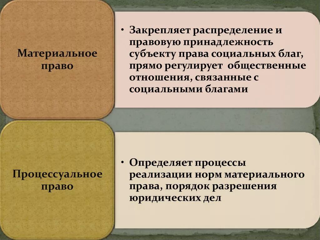 Реализация материальных норм. Процессуальное право Гражданский и арбитражный процесс. Процессуальное право процессуальный процесс проект. Процессуальное искусство презентация. Прямо и на право.