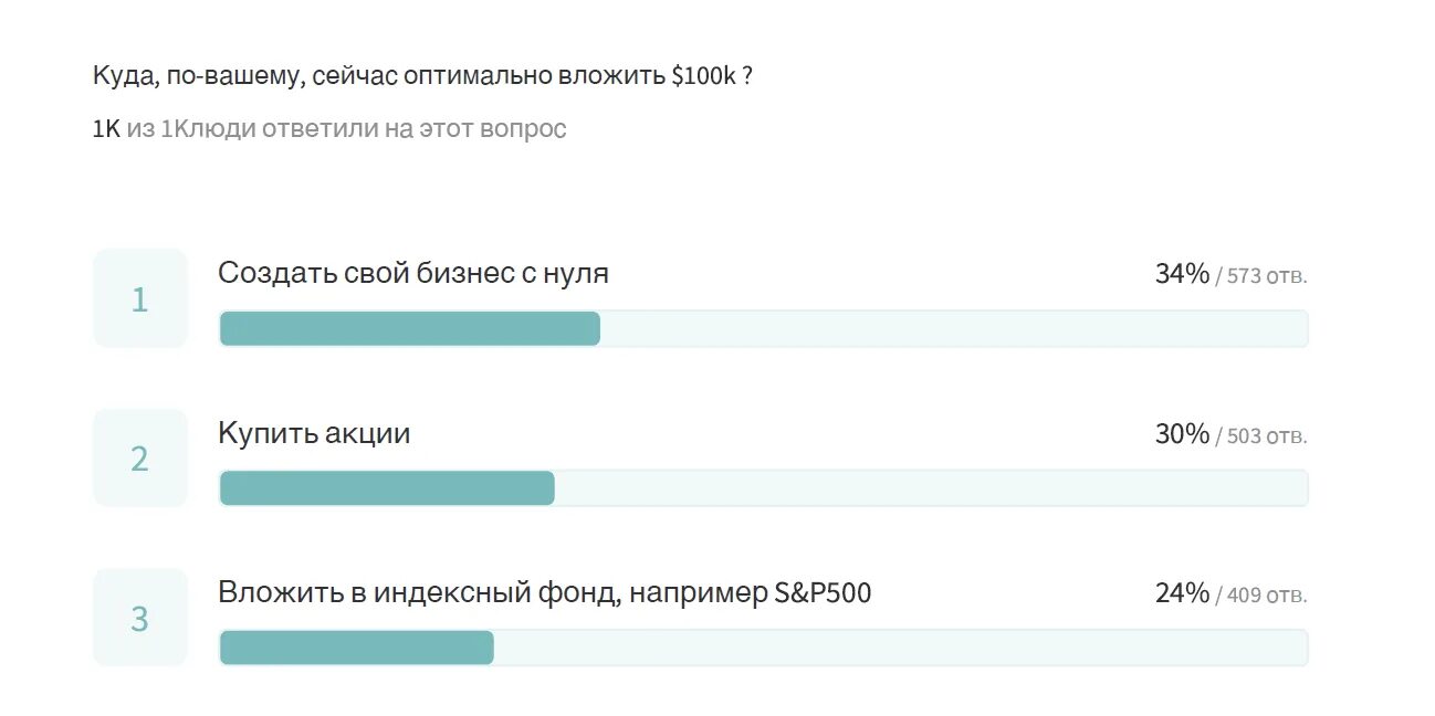 Опрос куда вложить деньги. Инвестировать 1 миллион рублей. Куда вложить 100 рублей. Куда вложить 1 миллион рублей. Бизнес вложить миллион рублей