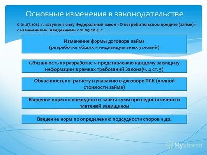 Ввели изменения
