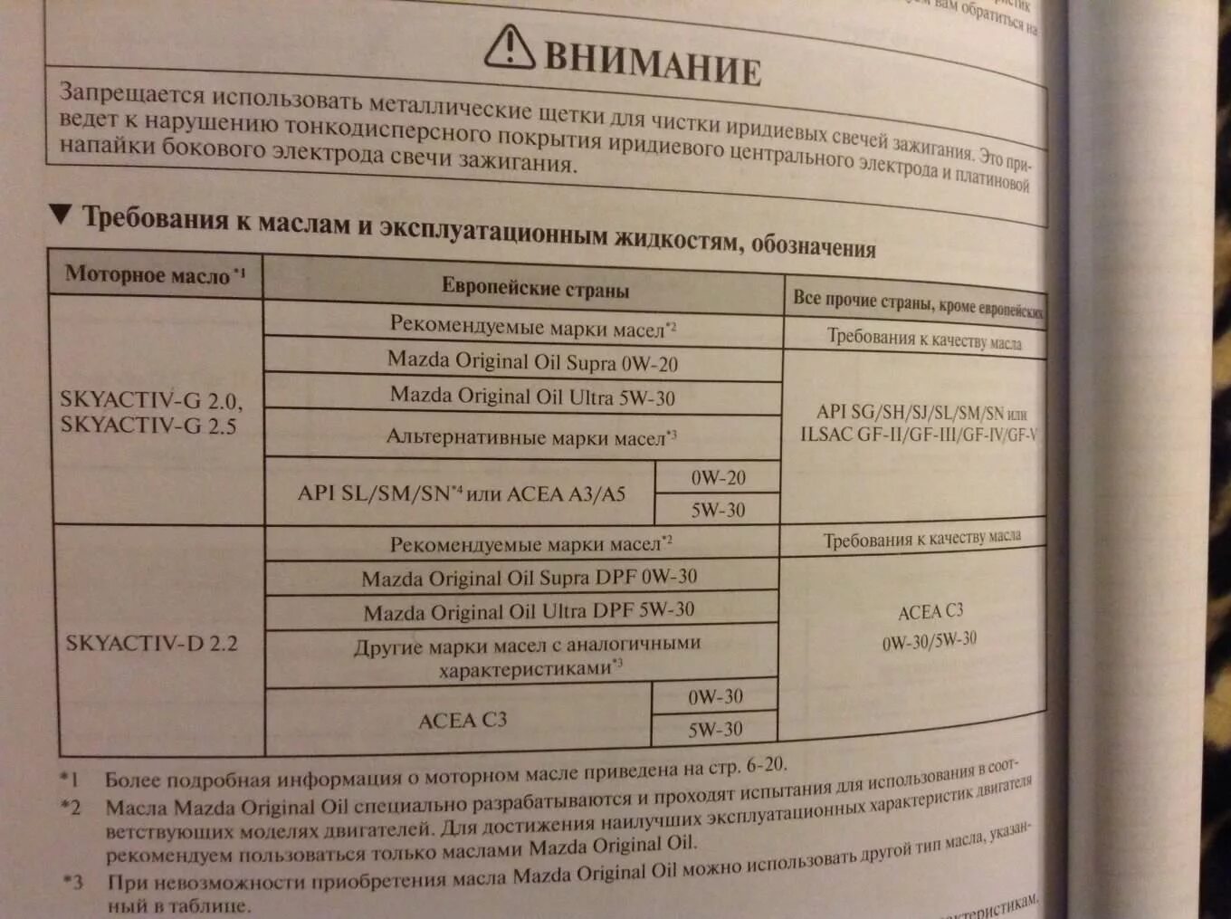 Мазда сх 5 какое масло в двигатель. Масло Мазда CX-5 допуски моторного масла. Mazda 6 gg допуски моторного масла. Mazda CX 5 допуски моторного масла. Допуски моторного масла Мазда 6 gg 2.0.