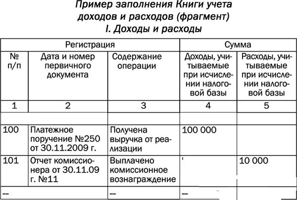 Книга учета доходов и расходов рб. Книга учета доходов и расходов заполненный образец. Книга доходов и расходов для ИП образец магазина. Как выглядит книга учета доходов и расходов ИП образец. Книга учёта доходов и расходов для ИП образец.