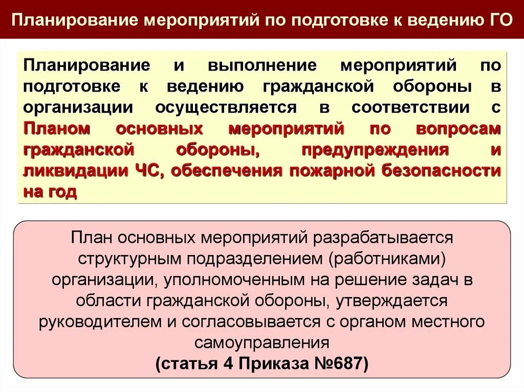 Планирование мероприятий гражданской обороны. Изучение мероприятий планируемых гражданской обороны. Подготовка к ведение го. Планируемые мероприятия. Подготовка к ведению го