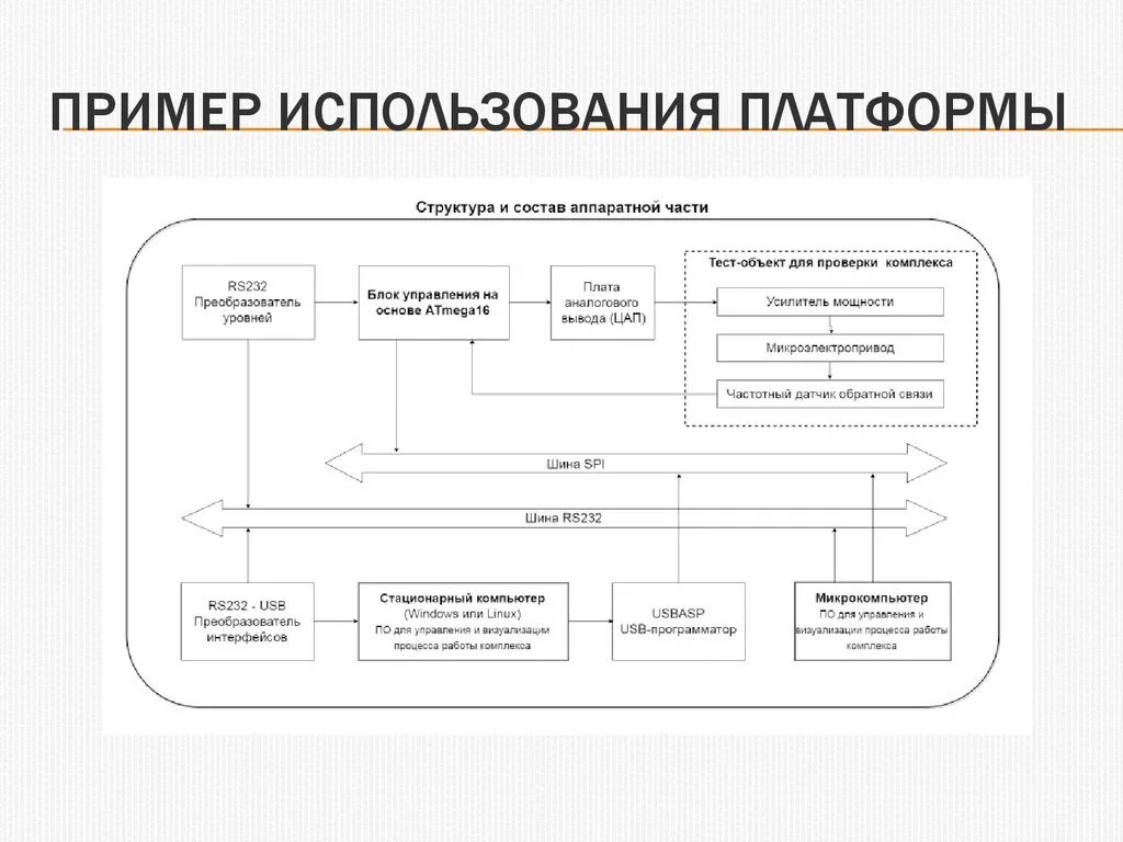 Многофункциональная платформа для проектирования информационно-управляющих систе